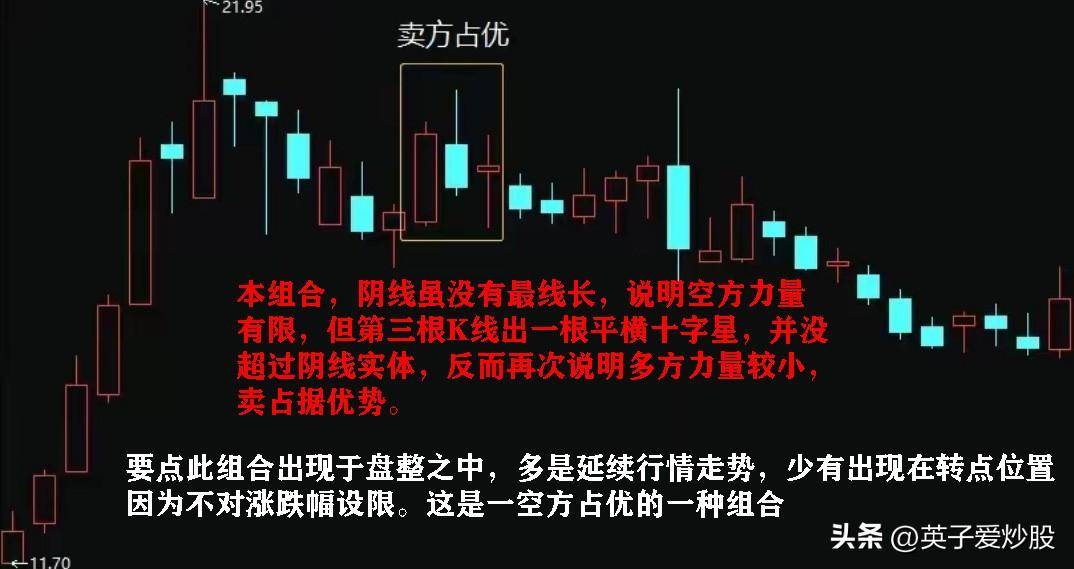 股市分析中三根K线组合的使用方法有哪些？