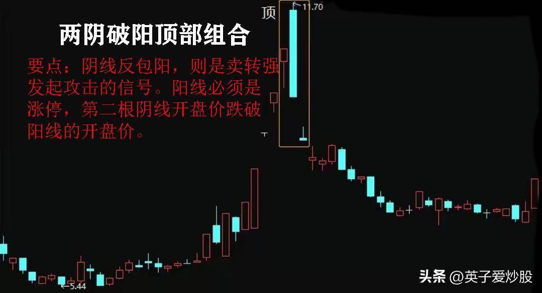 股市分析中三根K线组合的使用方法有哪些？