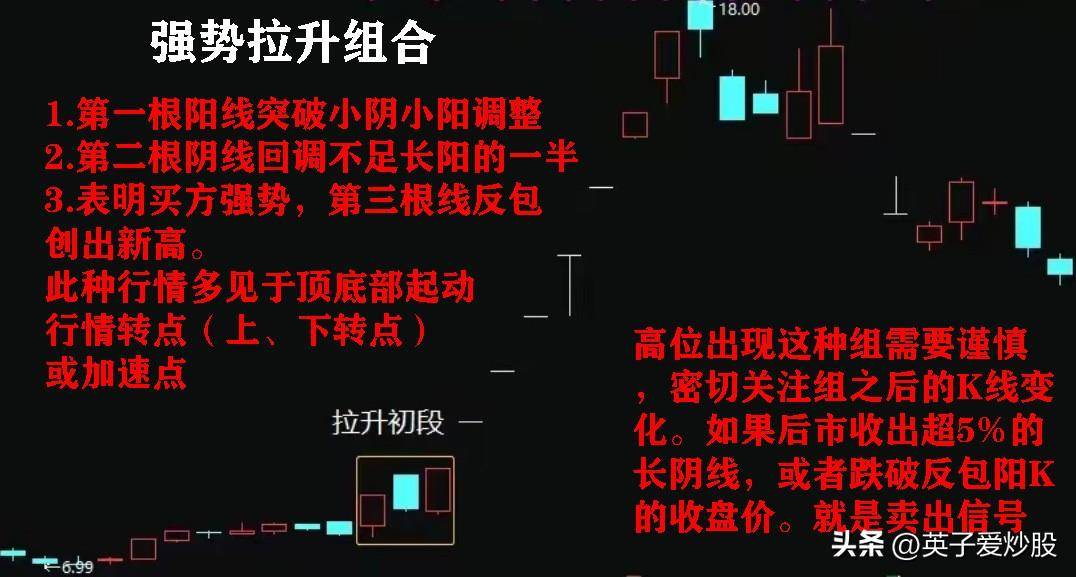 股市分析中三根K线组合的使用方法有哪些？