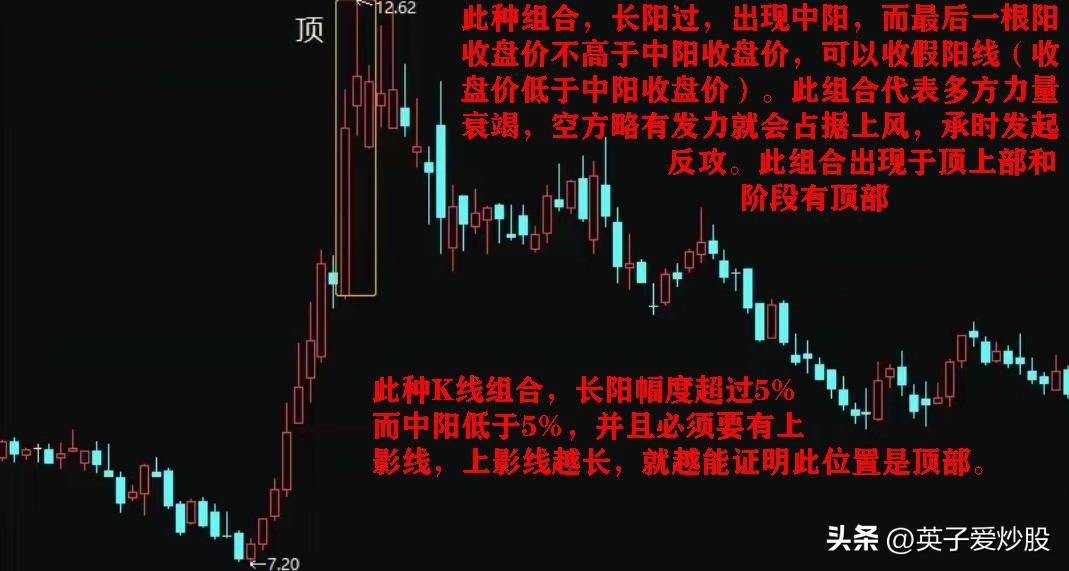 股市分析中三根K线组合的使用方法有哪些？