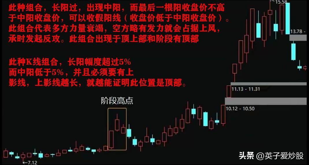 股市分析中三根K线组合的使用方法有哪些？