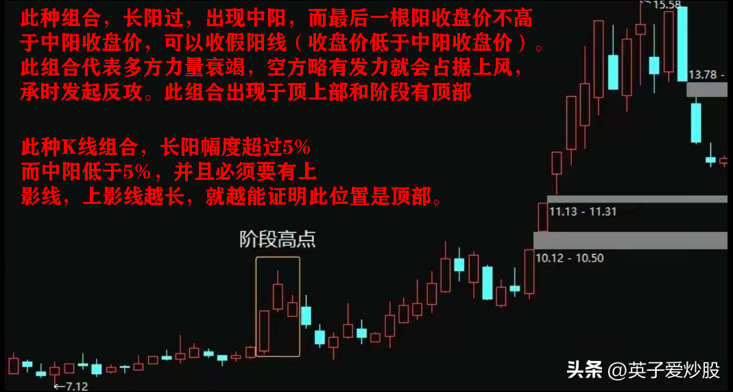 股市分析中三根K线组合的使用方法有哪些？