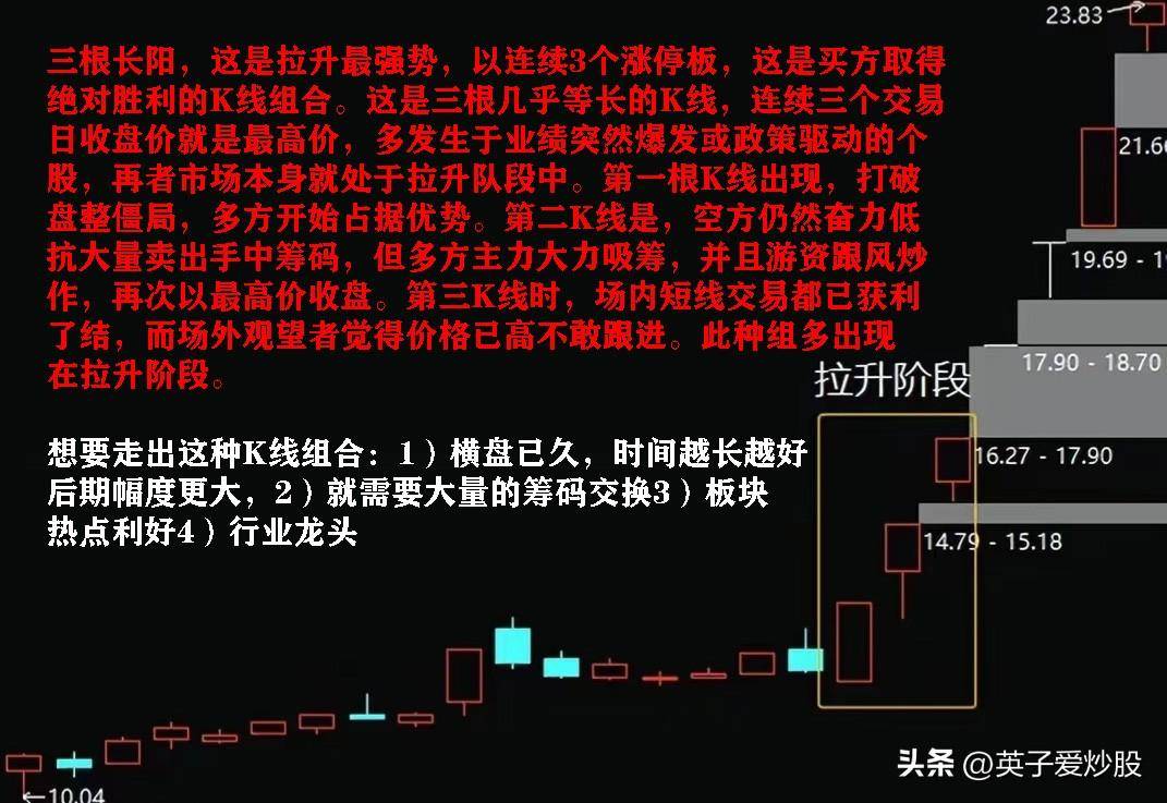 股市分析中三根K线组合的使用方法有哪些？