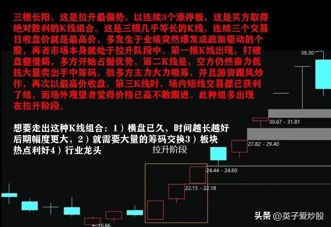 股市分析中三根K线组合的使用方法有哪些？