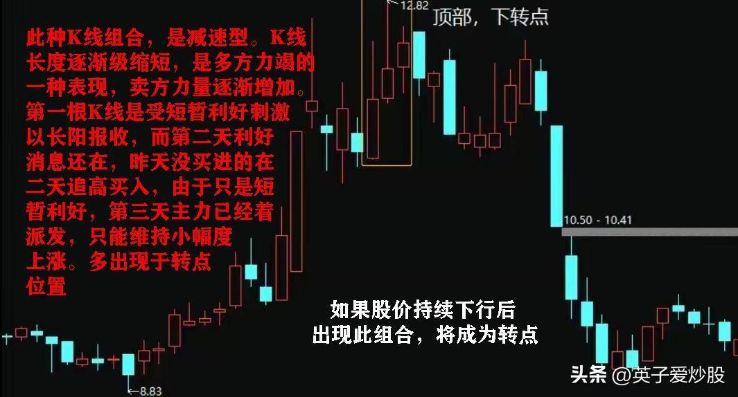 股市分析中三根K线组合的使用方法有哪些？
