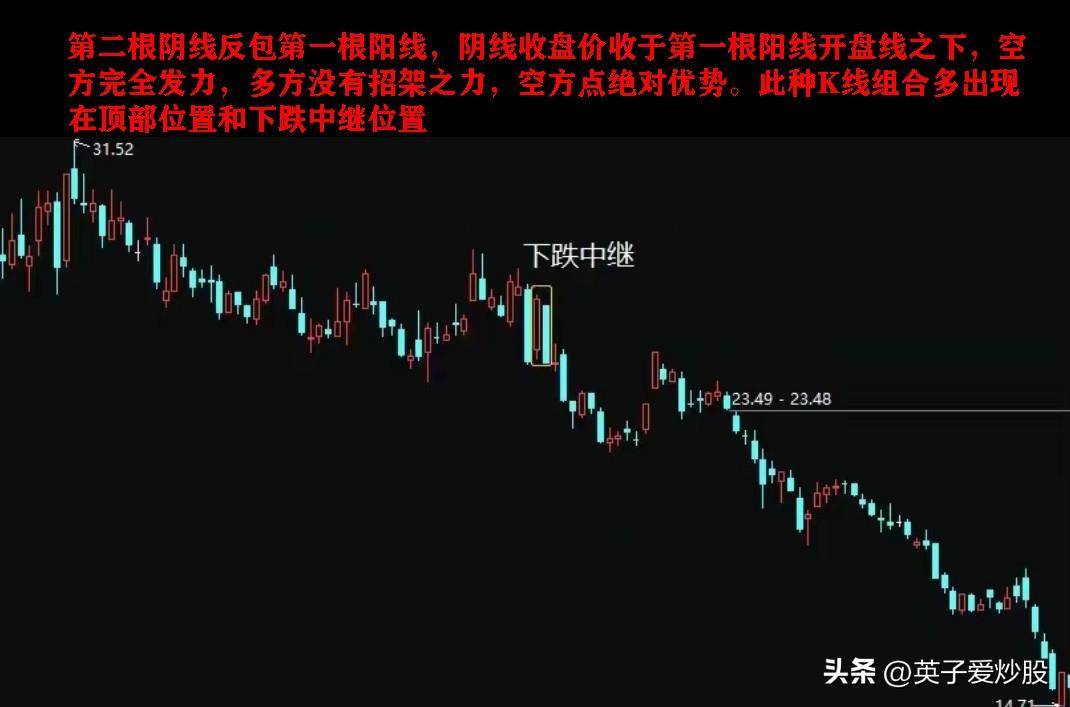 使用二根K线组合制定最优买入或卖出时机