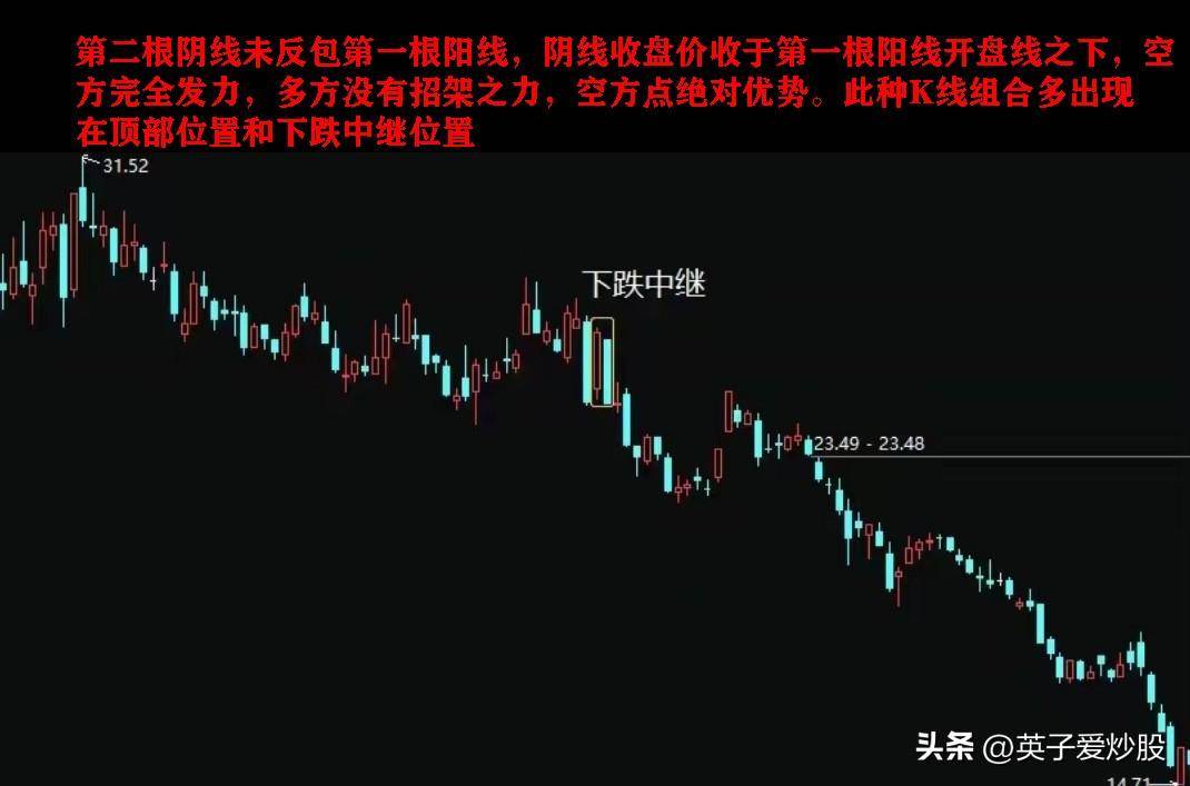 使用二根K线组合制定最优买入或卖出时机