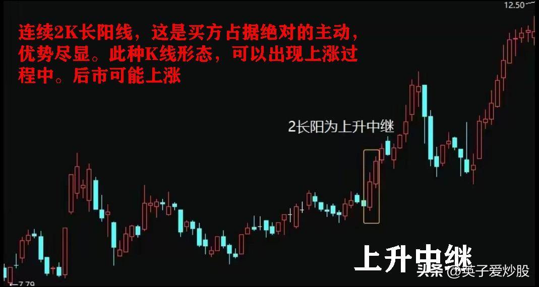 使用二根K线组合制定最优买入或卖出时机