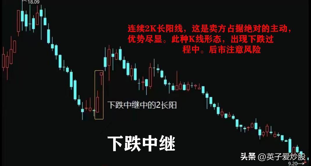 使用二根K线组合制定最优买入或卖出时机