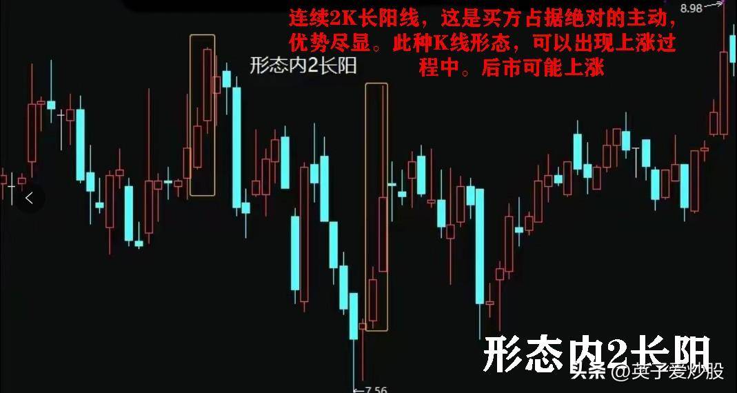 使用二根K线组合制定最优买入或卖出时机