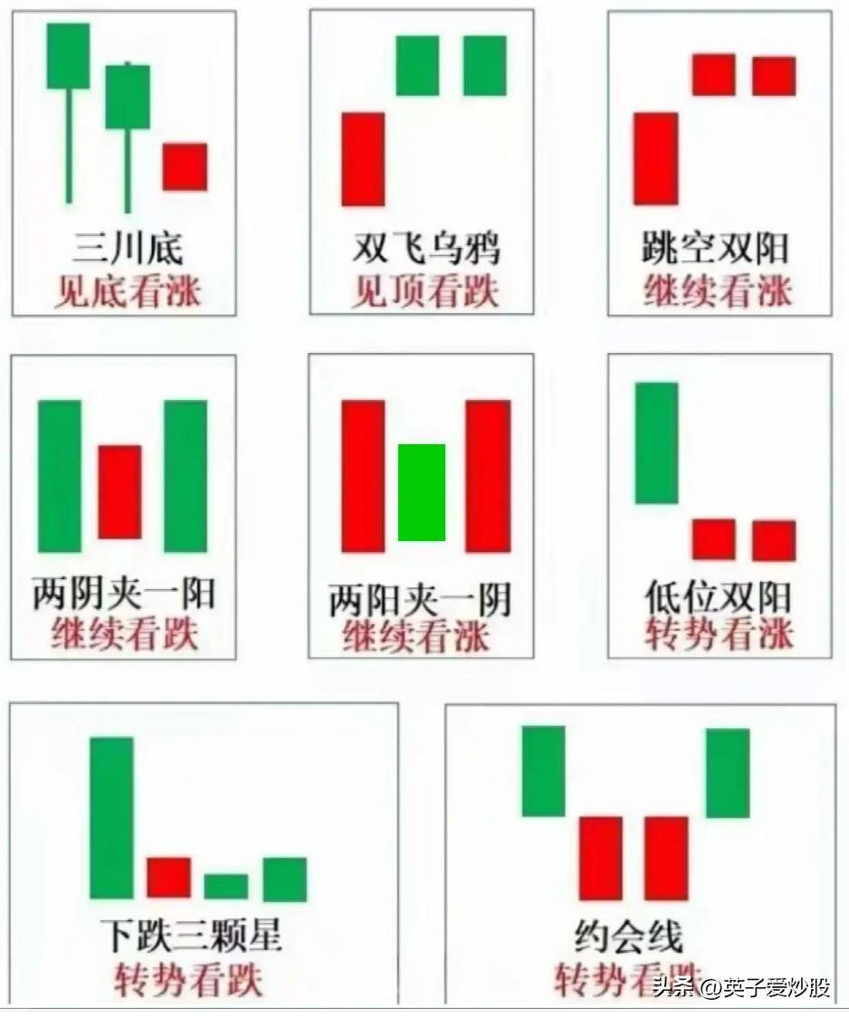 短线操作让你在股市中快速致富成为人生赢家！