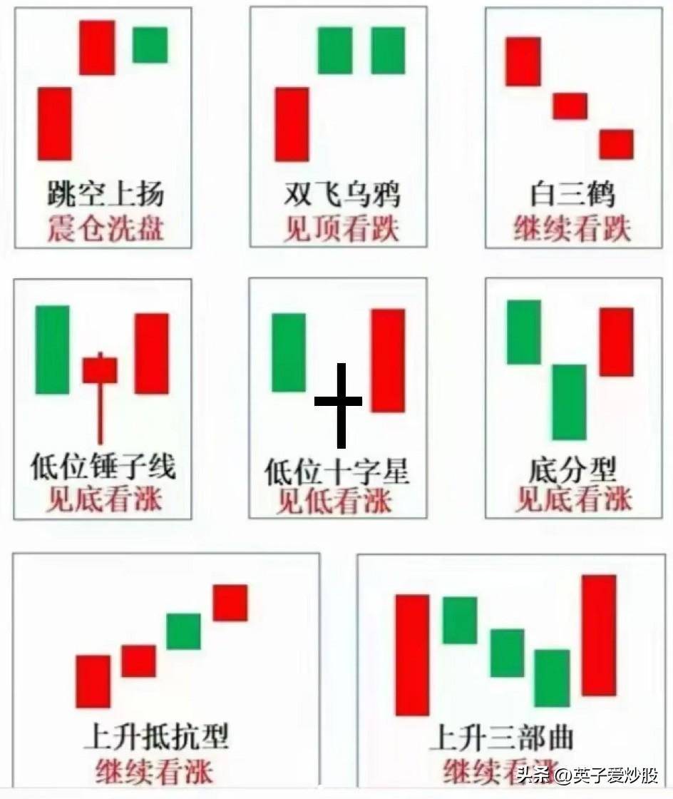 短线操作让你在股市中快速致富成为人生赢家！