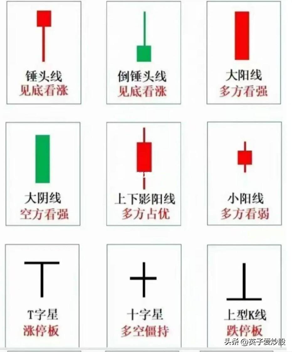 短线操作让你在股市中快速致富成为人生赢家！