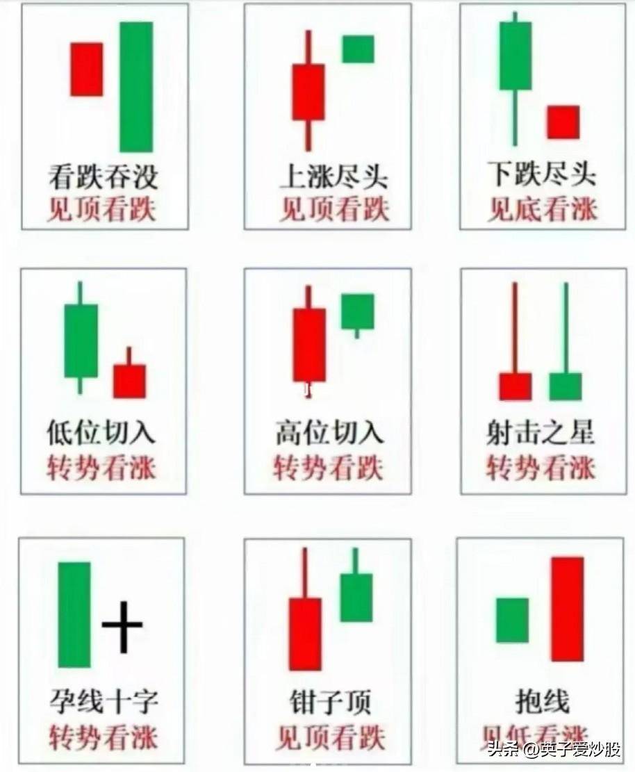 短线操作让你在股市中快速致富成为人生赢家！