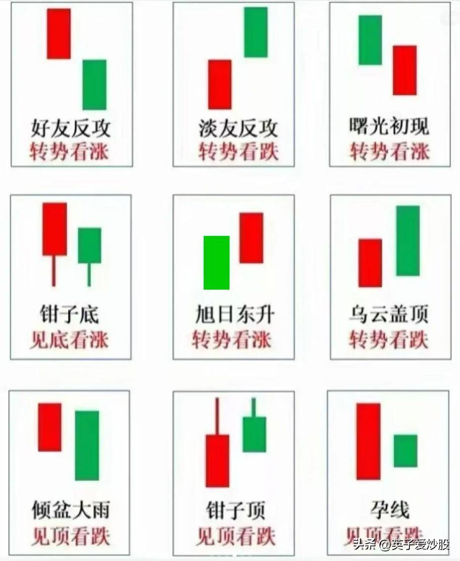 短线操作让你在股市中快速致富成为人生赢家！