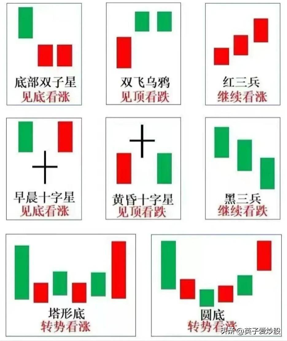 短线操作让你在股市中快速致富成为人生赢家！