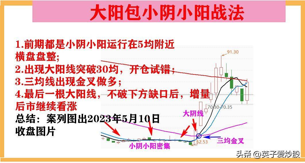 股市中常见的K线战法有哪些？