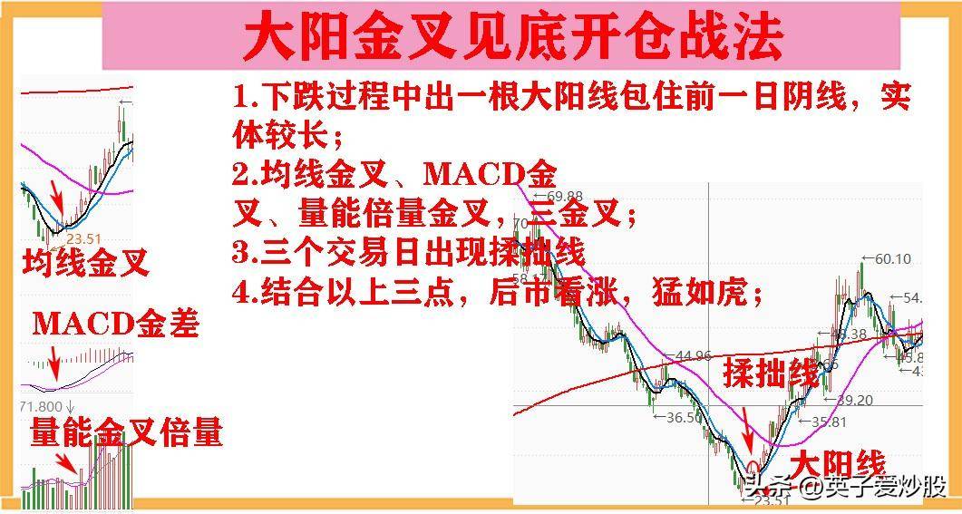 股市中常见的K线战法有哪些？
