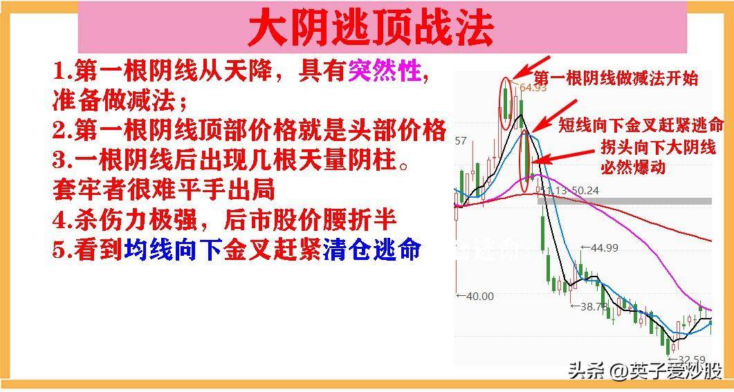 股市中常见的K线战法有哪些？