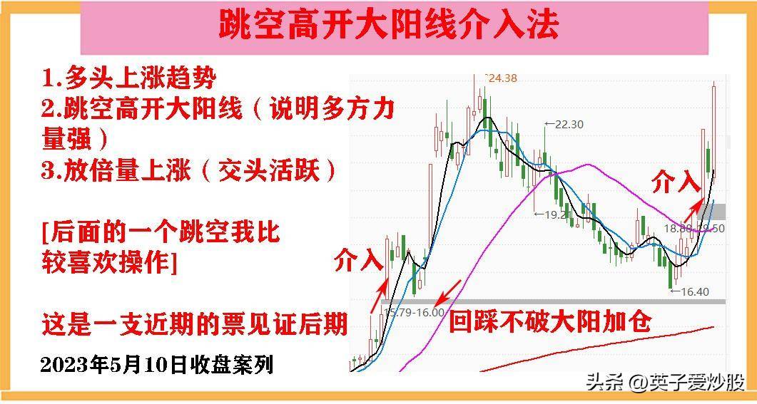 股市中常见的K线战法有哪些？