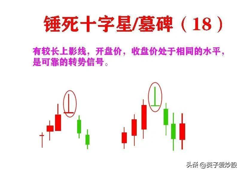 K线是股票走势的基石是炒股必备基础知识