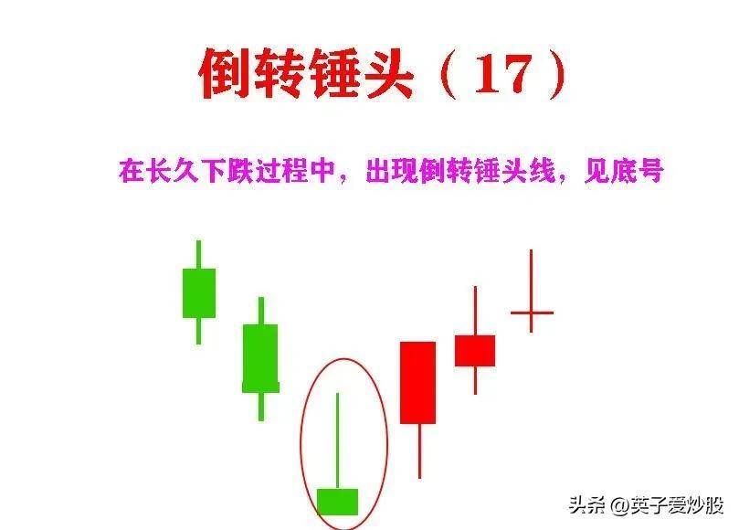 K线是股票走势的基石是炒股必备基础知识