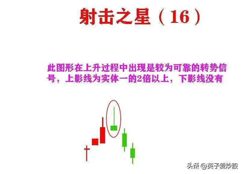 K线是股票走势的基石是炒股必备基础知识