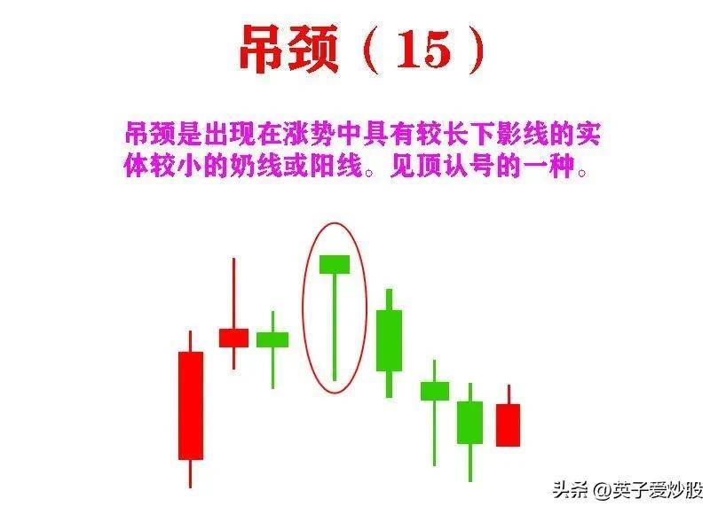 K线是股票走势的基石是炒股必备基础知识