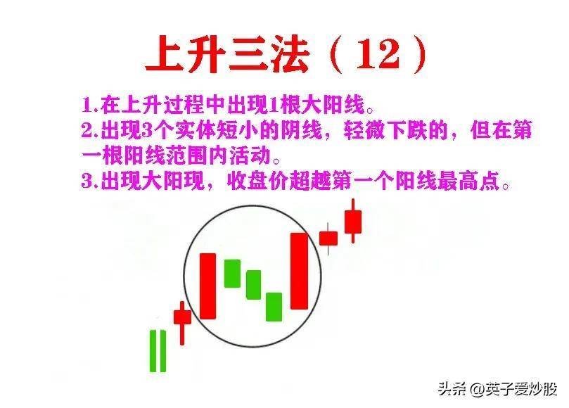 K线是股票走势的基石是炒股必备基础知识