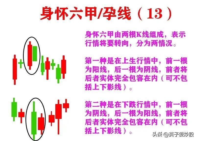 K线是股票走势的基石是炒股必备基础知识