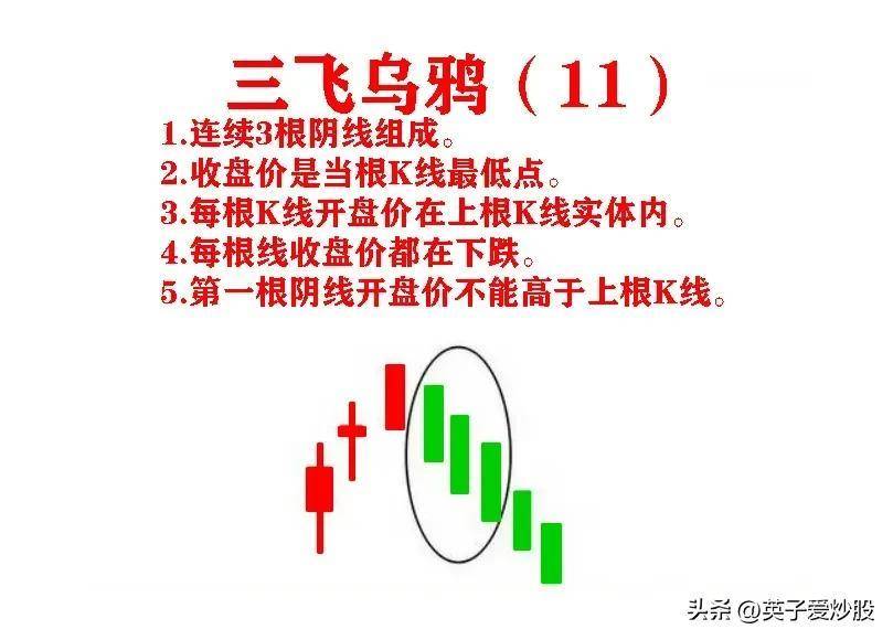 K线是股票走势的基石是炒股必备基础知识