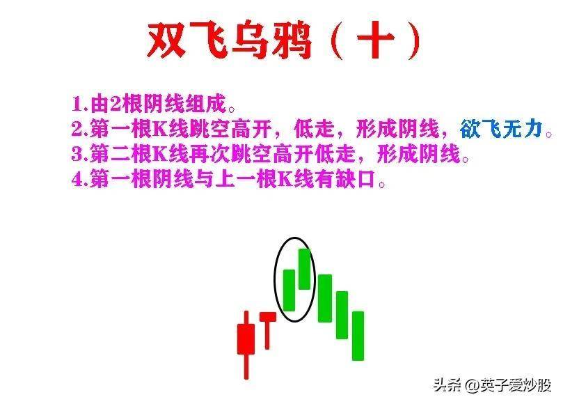 K线是股票走势的基石是炒股必备基础知识