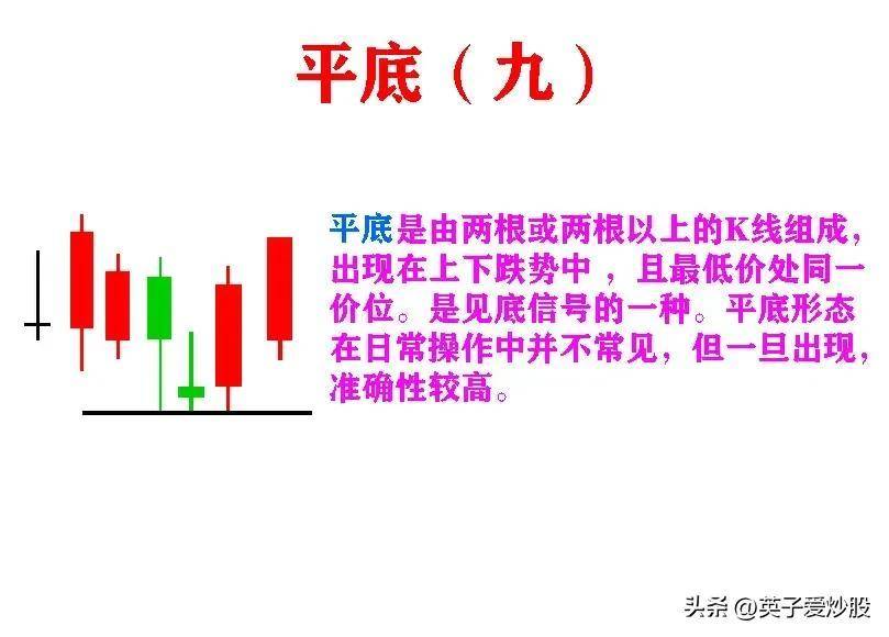 K线是股票走势的基石是炒股必备基础知识