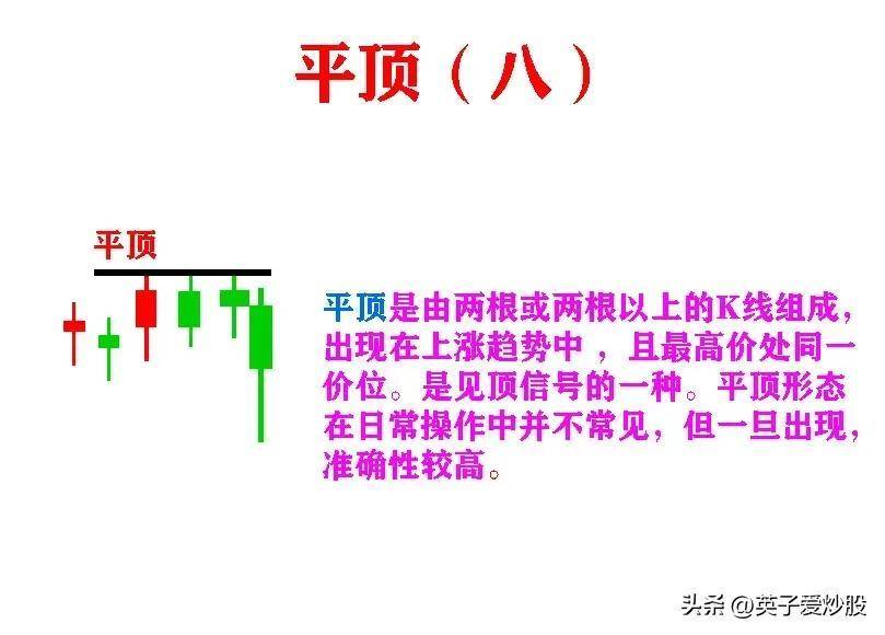 K线是股票走势的基石是炒股必备基础知识