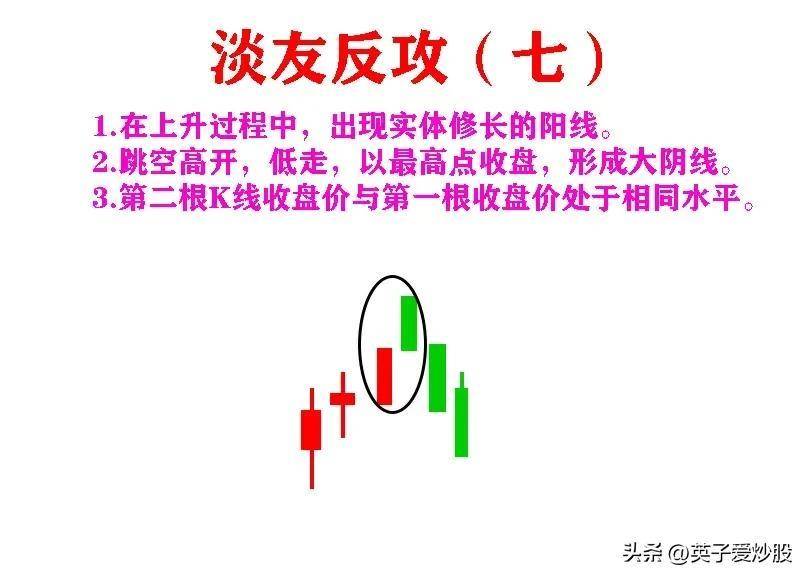 K线是股票走势的基石是炒股必备基础知识