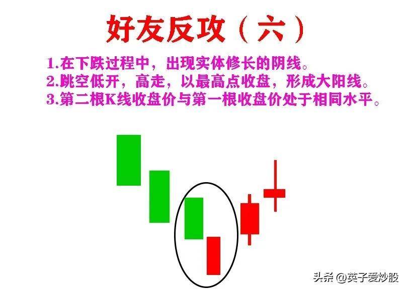 K线是股票走势的基石是炒股必备基础知识