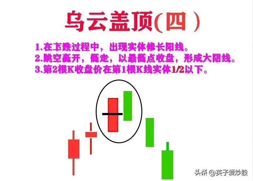 K线是股票走势的基石是炒股必备基础知识
