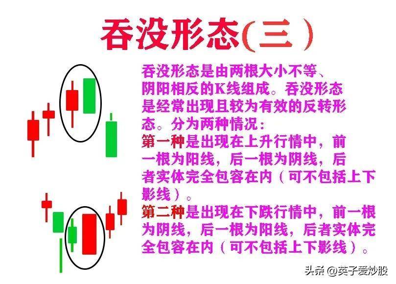 K线是股票走势的基石是炒股必备基础知识