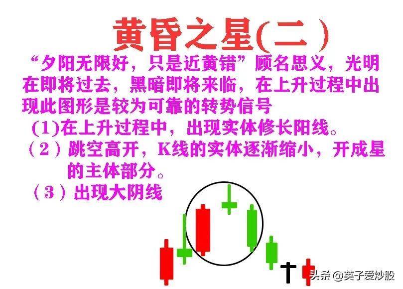 K线是股票走势的基石是炒股必备基础知识
