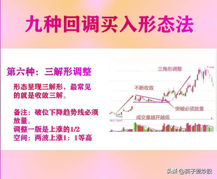 前辈们的战法确实好用9种回调买入法
