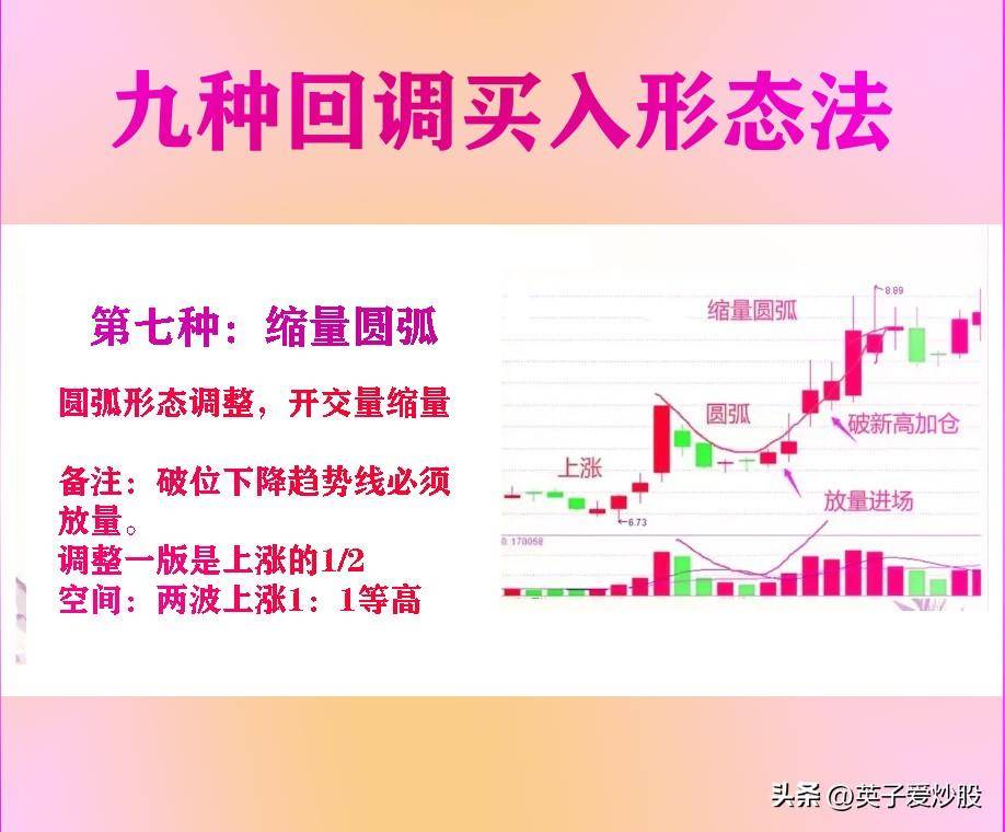 前辈们的战法确实好用9种回调买入法