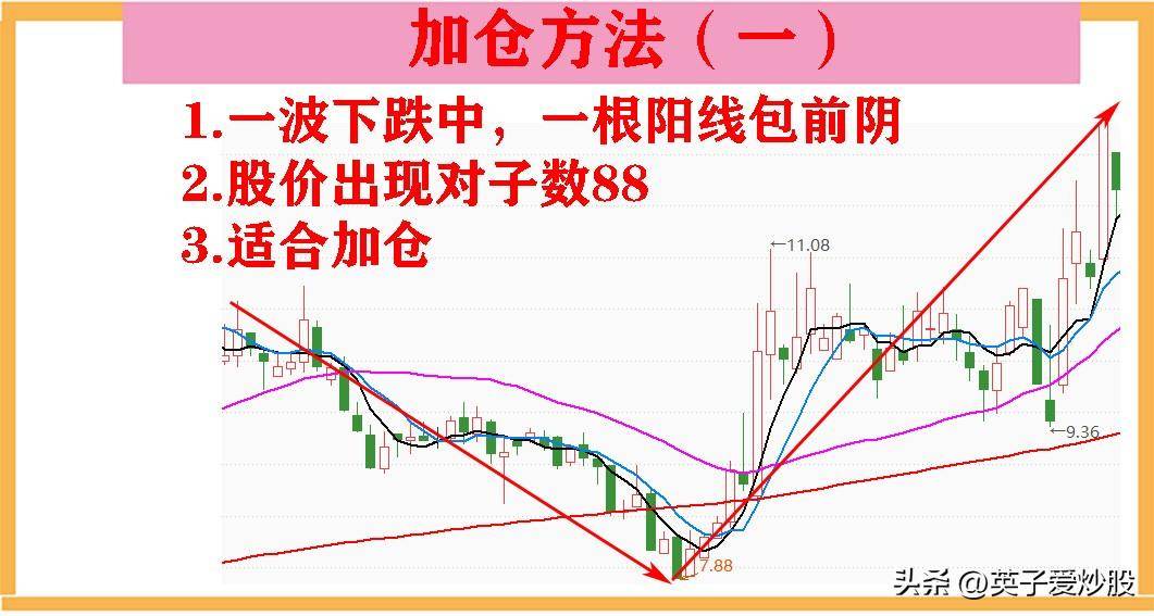 散户亏钱的原因就是炒股最容易忽略的问题不了解自己