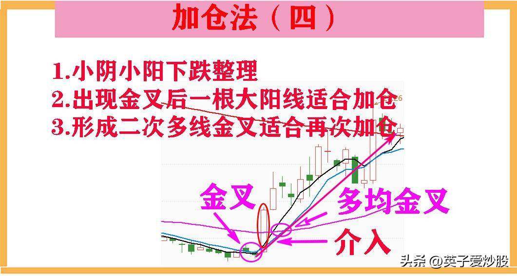 散户亏钱的原因就是炒股最容易忽略的问题不了解自己