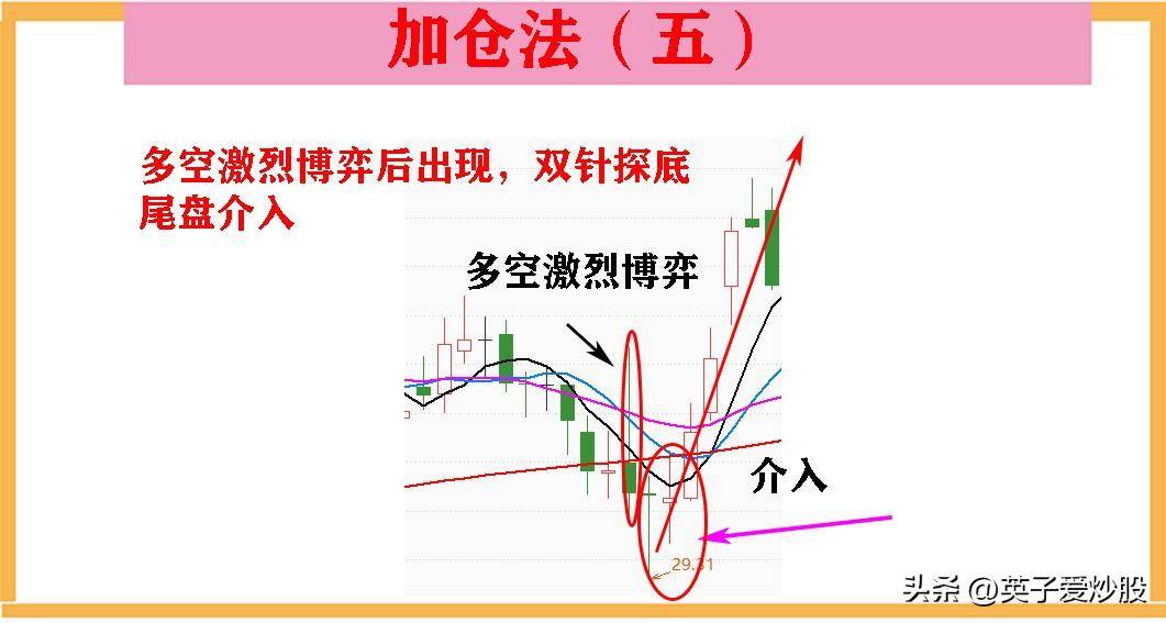 散户亏钱的原因就是炒股最容易忽略的问题不了解自己