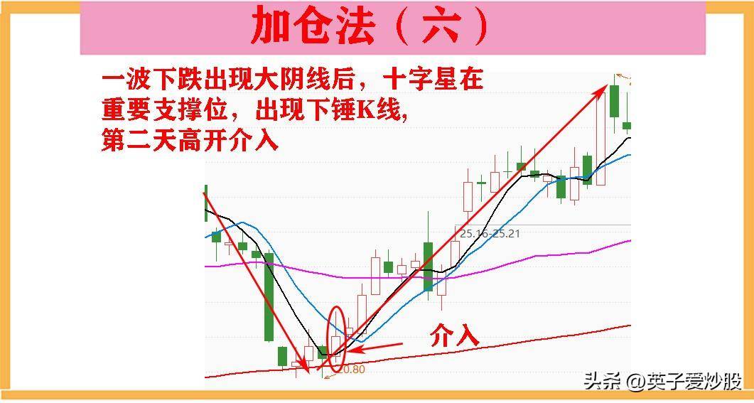 散户亏钱的原因就是炒股最容易忽略的问题不了解自己