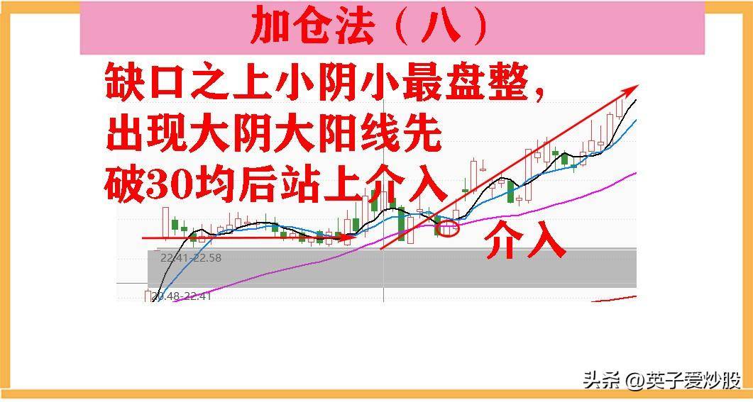 散户亏钱的原因就是炒股最容易忽略的问题不了解自己
