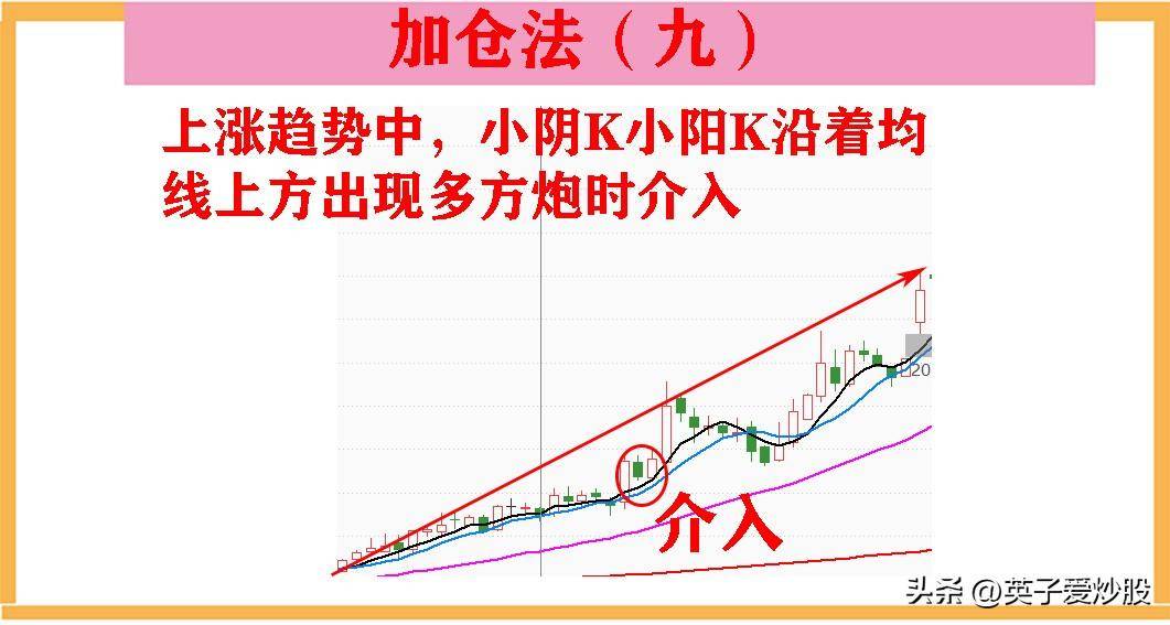 散户亏钱的原因就是炒股最容易忽略的问题不了解自己