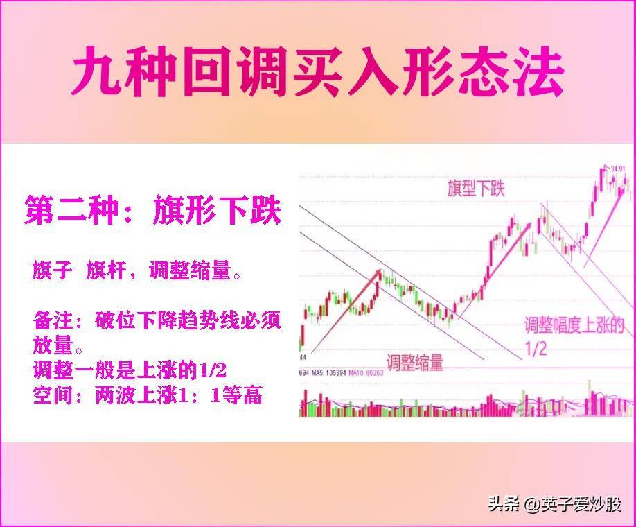 股市大佬们都在用的9个炒股技巧教你如何走上盈利之路！