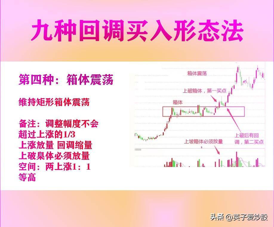 股市大佬们都在用的9个炒股技巧教你如何走上盈利之路！