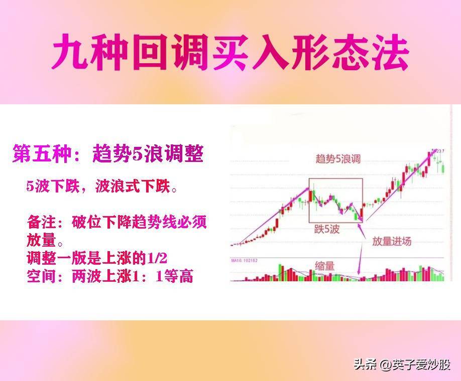 股市大佬们都在用的9个炒股技巧教你如何走上盈利之路！